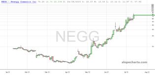 slopechart_NEGG.jpg