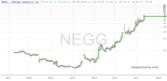 slopechart_NEGG.jpg