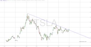 slopechart_TSLA.jpg