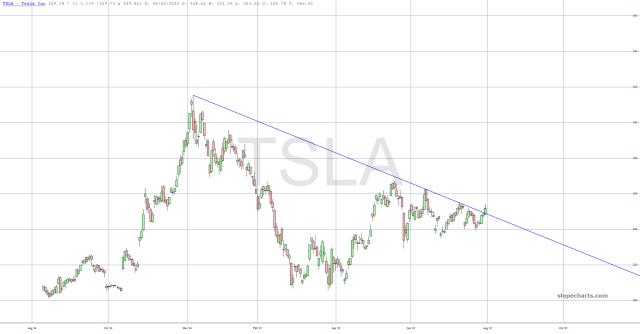 slopechart_TSLA.jpg