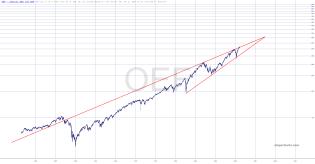 slopechart_OEF.jpg
