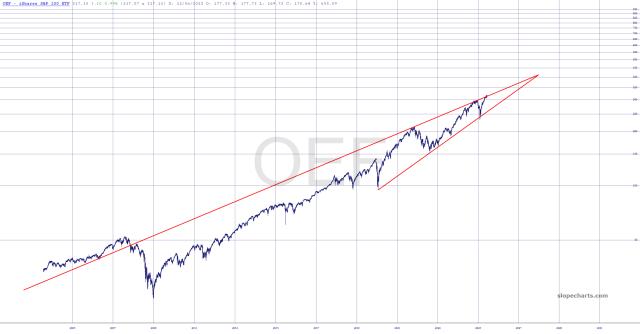 slopechart_OEF.jpg