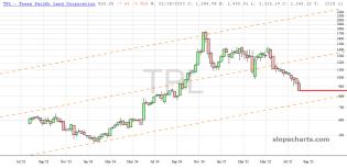 slopechart_TPL.jpg