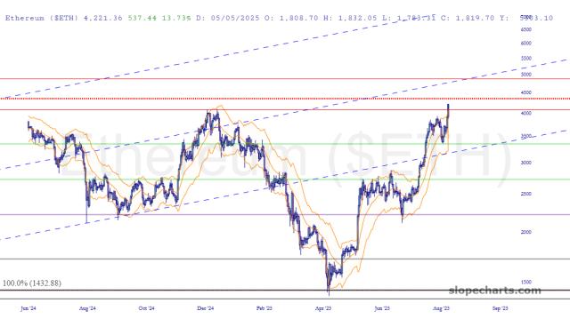 slopechart_$ETH.jpg