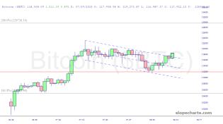 slopechart_$BTC.jpg