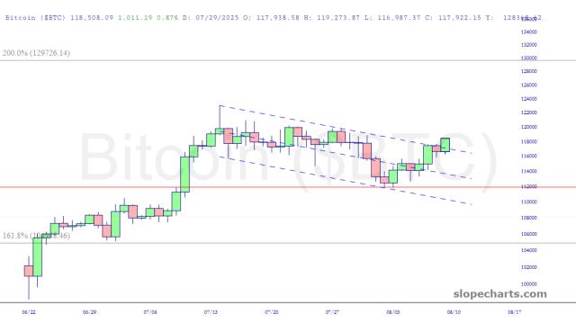 slopechart_$BTC.jpg