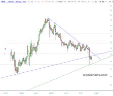 slopechart_MRX.jpg