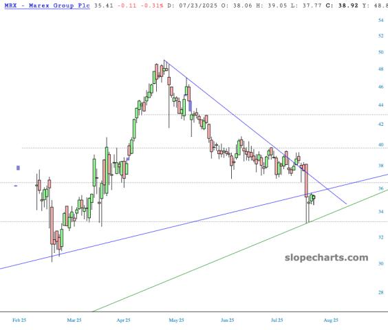 slopechart_MRX.jpg
