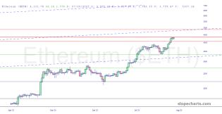 slopechart_$ETH.jpg