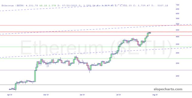 slopechart_$ETH.jpg