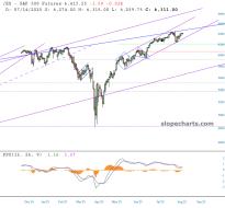 slopechart_/ES.jpg