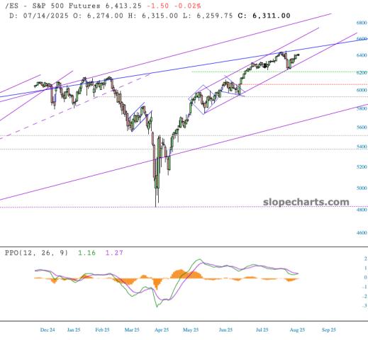 slopechart_/ES.jpg
