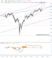 slopechart_/ES.jpg