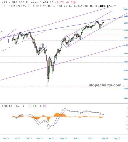 slopechart_/ES.jpg