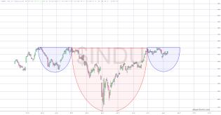 slopechart_$INDU.jpg