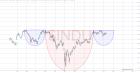 slopechart_$INDU.jpg