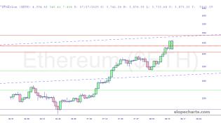 slopechart_$ETH.jpg