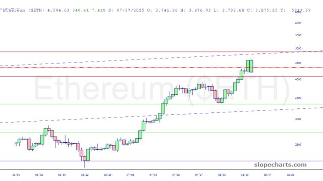 slopechart_$ETH.jpg