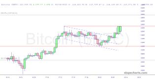slopechart_$BTC.jpg