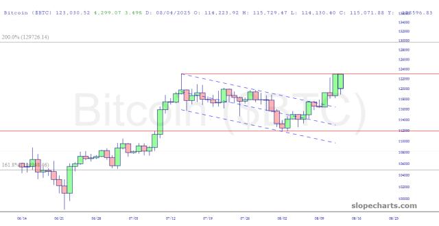 slopechart_$BTC.jpg