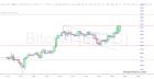slopechart_$BTC.jpg