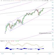 slopechart_/ES.jpg