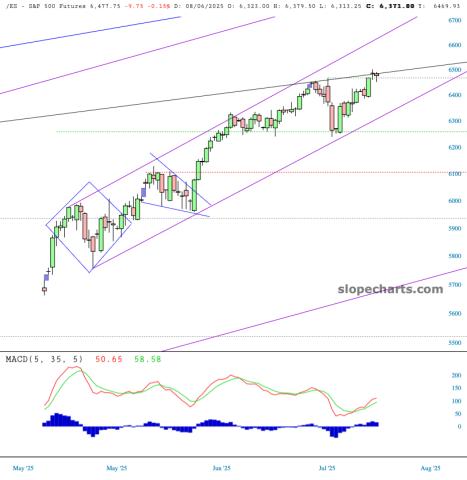 slopechart_/ES.jpg