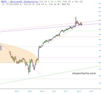 slopechart_MSFT.jpg