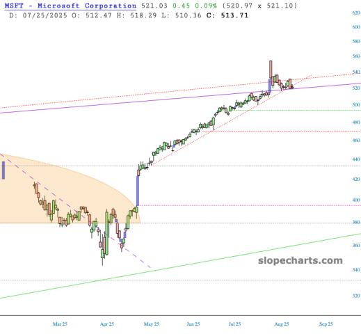 slopechart_MSFT.jpg