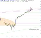 slopechart_MSFT.jpg