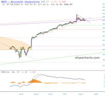 slopechart_MSFT.jpg