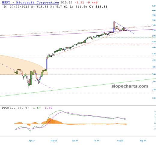 slopechart_MSFT.jpg