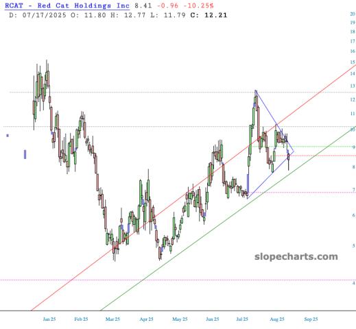 slopechart_RCAT.jpg