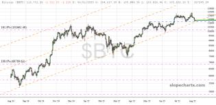 slopechart_$BTC.jpg