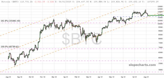 slopechart_$BTC.jpg