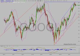 slopechart_GOOGL.jpg