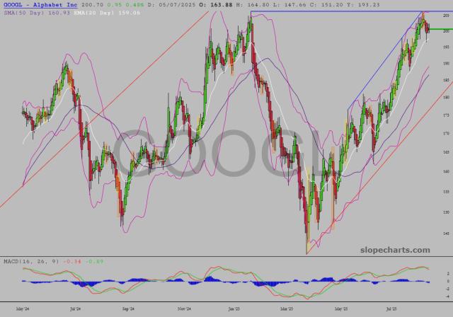 slopechart_GOOGL.jpg