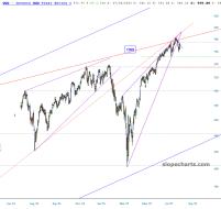 slopechart_QQQ.jpg