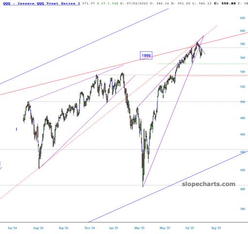 slopechart_QQQ.jpg