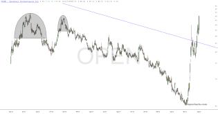 slopechart_OPEN.jpg