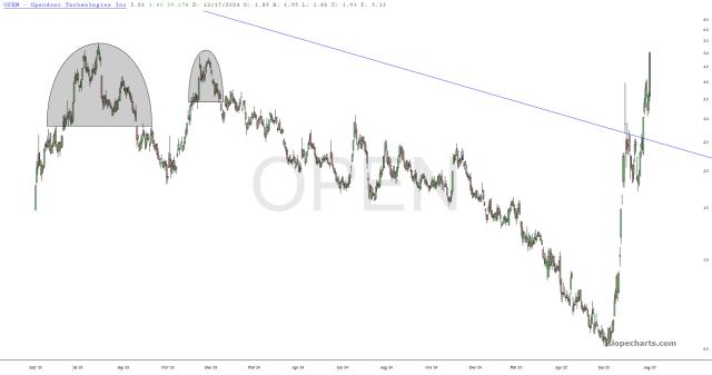 slopechart_OPEN.jpg