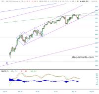 slopechart_/ES.jpg