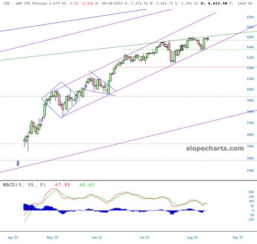 slopechart_/ES.jpg