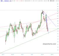 slopechart_WMT.jpg