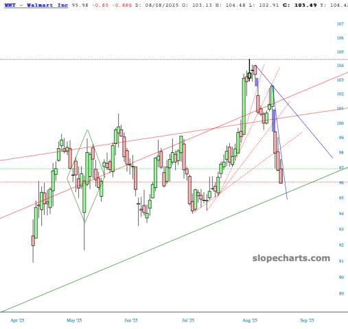 slopechart_WMT.jpg