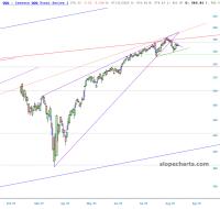 slopechart_QQQ.jpg