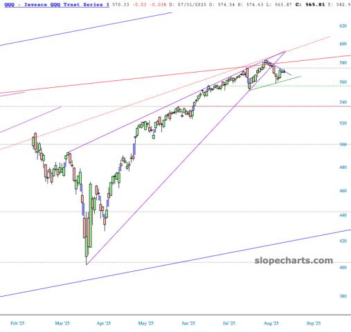 slopechart_QQQ.jpg