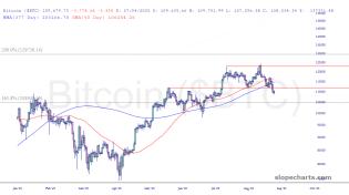 slopechart_$BTC.jpg