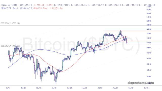 slopechart_$BTC.jpg