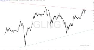 slopechart_GLNG.jpg